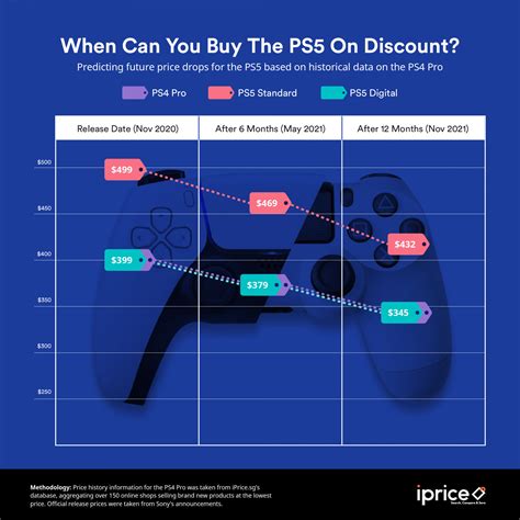 Free notifications about the prices of games. We automatically monitor 6 platforms in 59 🌎 countries. psprices.com All game discounts / What's new. Search. PlayStation 5 PlayStation 4 PlayStation 3 Xbox One Nintendo Switch iOS. 1 Select the region of your game account to see current discounts. Emirates AE.